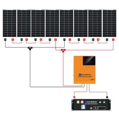 1560W 48V (8x195W) Complete Off Grid Solar Kit - L02M195TM-SRNKUS3.5KMU3U1-8