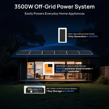 1560W 48V (8x195W) Complete Off Grid Solar Kit - L02M195TM-SRNKUS3.5KMU3U1-8