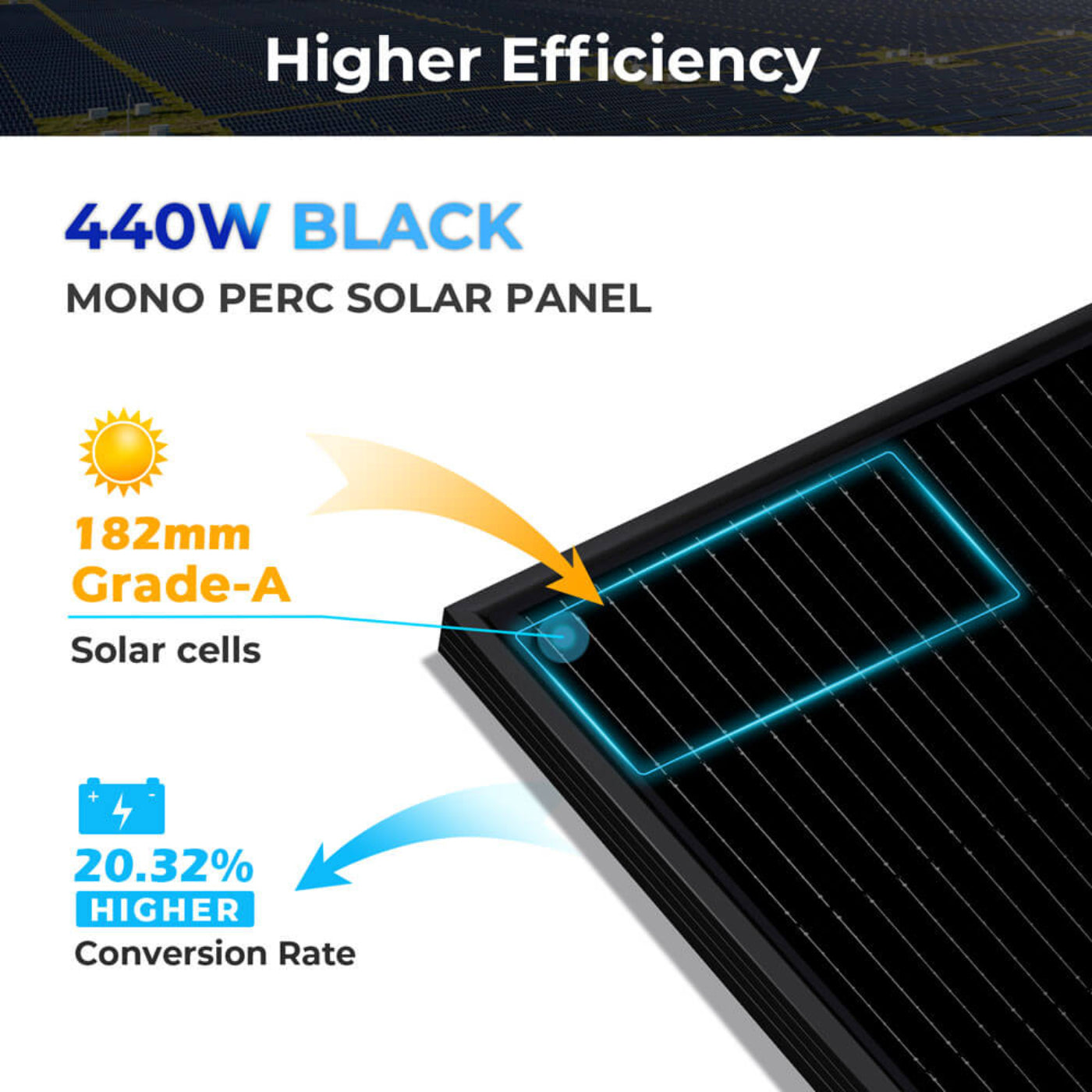 Sungold Power Hybrid Solar Kit 11.4KW 48V Split Phase 20.48KWH Lithium Battery 16 X 440 Watt Solar Panel SGH-11N2E