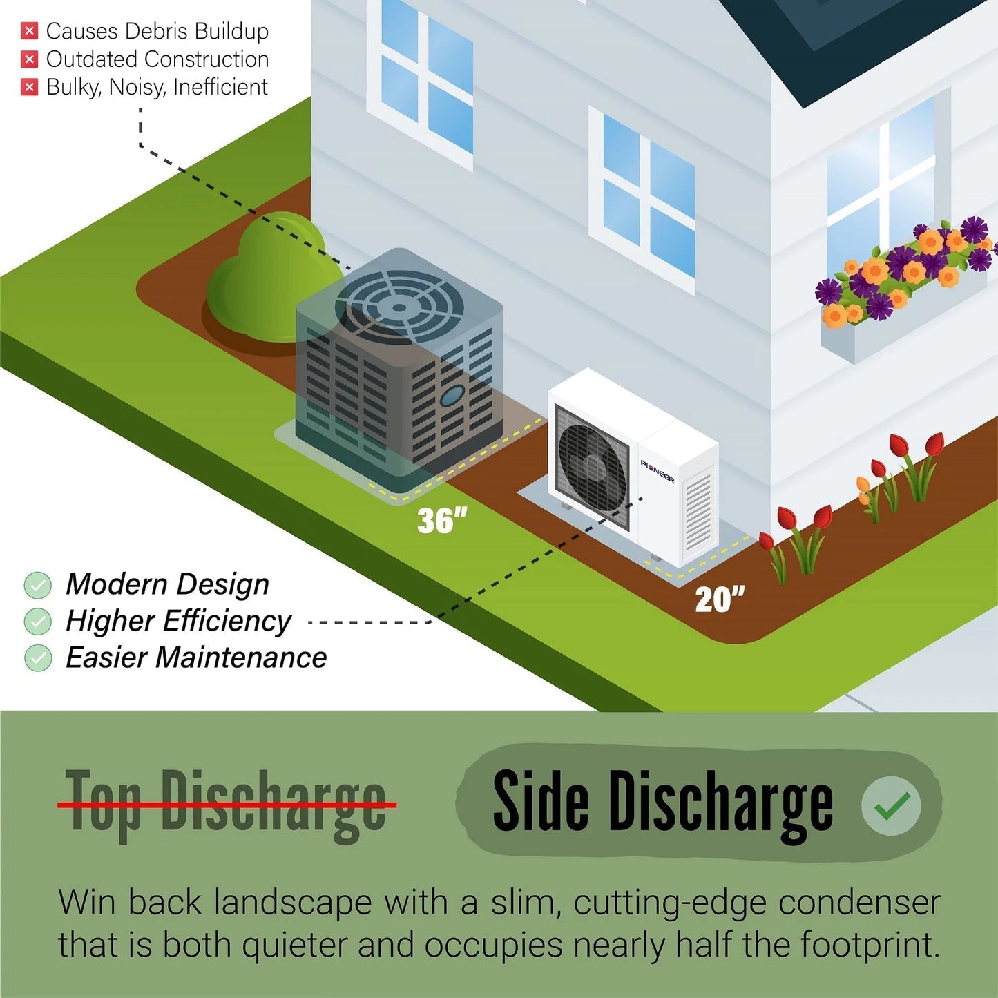 Pioneer 36,000 BTU 18 SEER Ducted Central Split Air Conditioner Heat Pump System - DYR3036GMFI18R