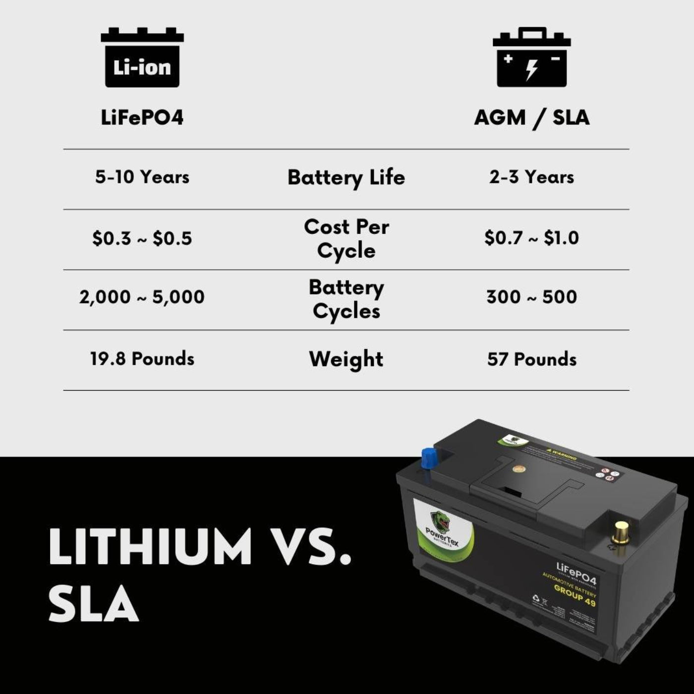 PowerTex 2014 BMW M6 Gran Coupe Car Battery BCI Group 49 / H8 Replacement Lithium LiFePO4 Automotive Battery