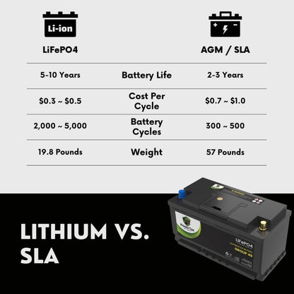 PowerTex 2009 BMW 750i Car Battery BCI Group 49 / H8 Replacement Lithium LiFePO4 Automotive Battery