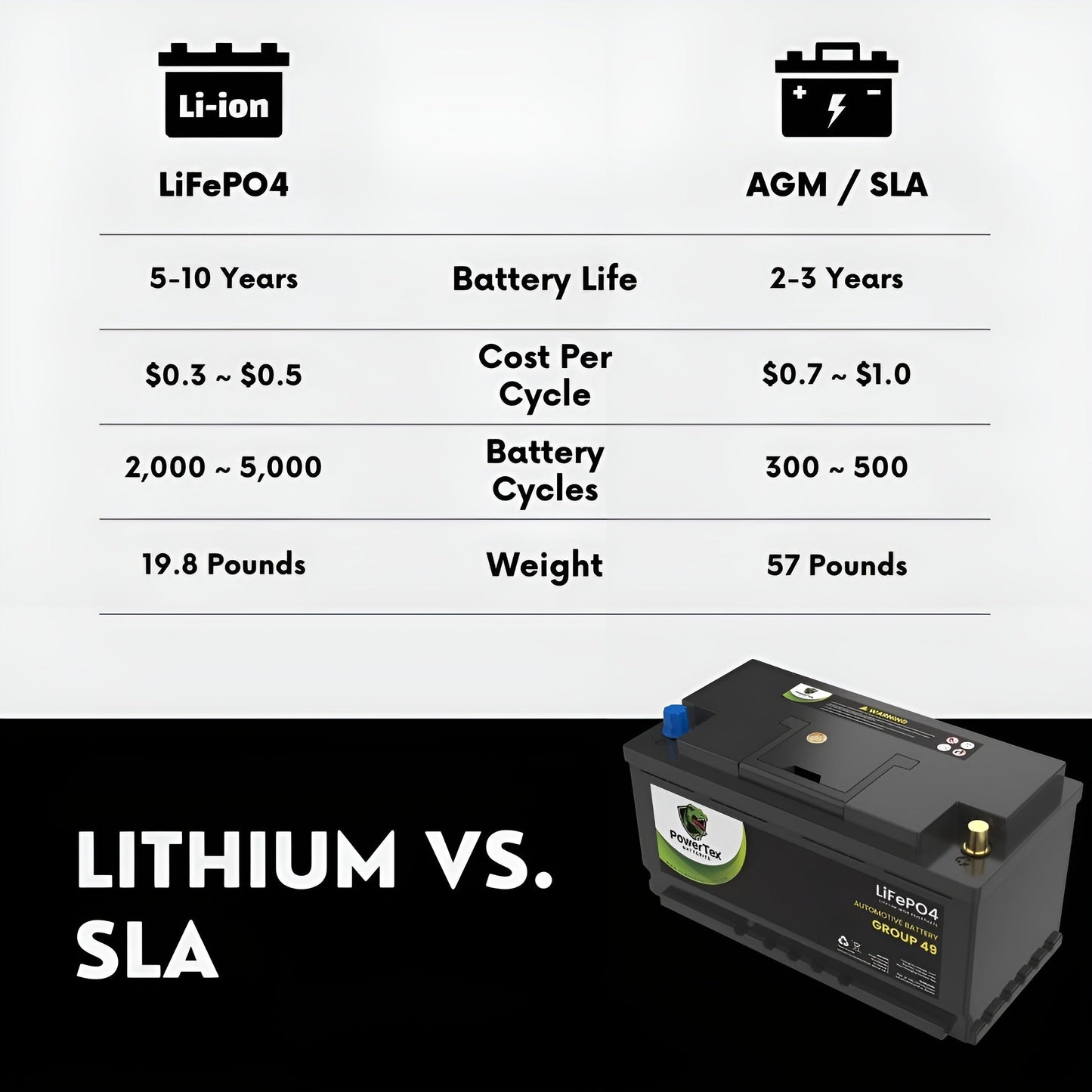 PowerTex 2015 BMW 435i Gran Coupe Car Battery BCI Group 49 / H8 Replacement Lithium LiFePO4 Automotive Battery