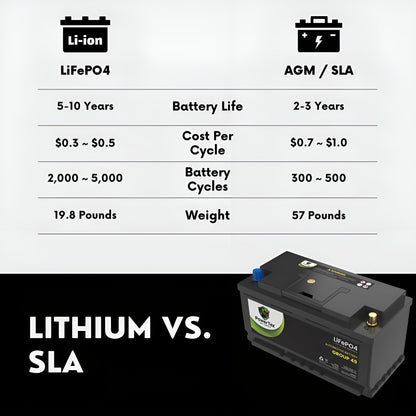 PowerTex 2015 BMW 435i Gran Coupe Car Battery BCI Group 49 / H8 Replacement Lithium LiFePO4 Automotive Battery