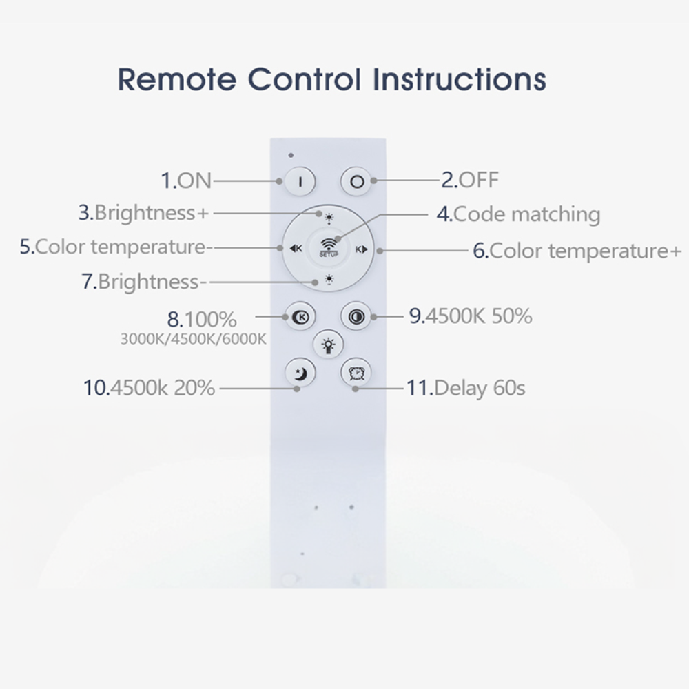 Zenith Dimmable Sky light