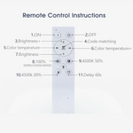 Zenith Dimmable Sky light - Procure Décor